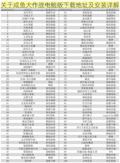 关于咸鱼大作战电脑版下载地址及安装详解