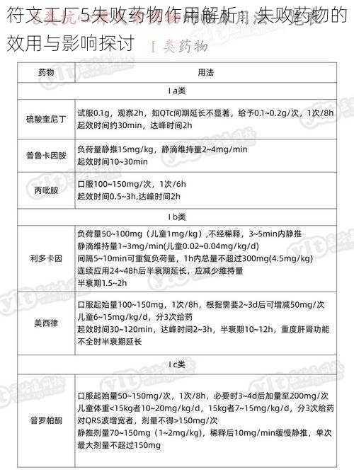 符文工厂5失败药物作用解析：失败药物的效用与影响探讨