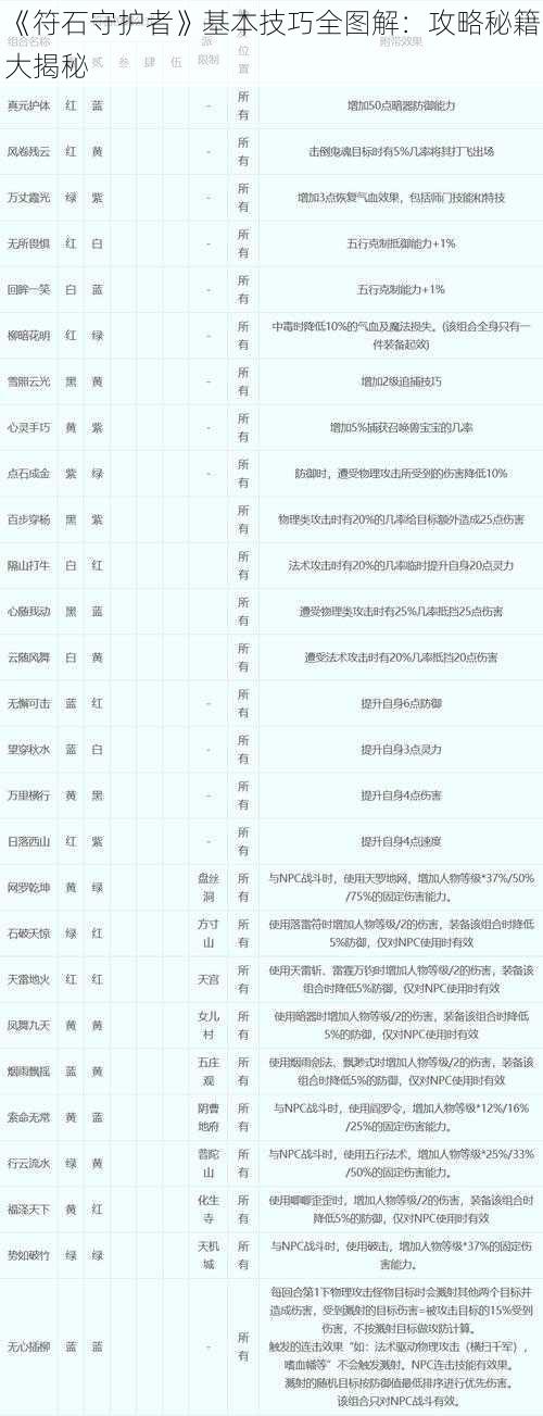 《符石守护者》基本技巧全图解：攻略秘籍大揭秘