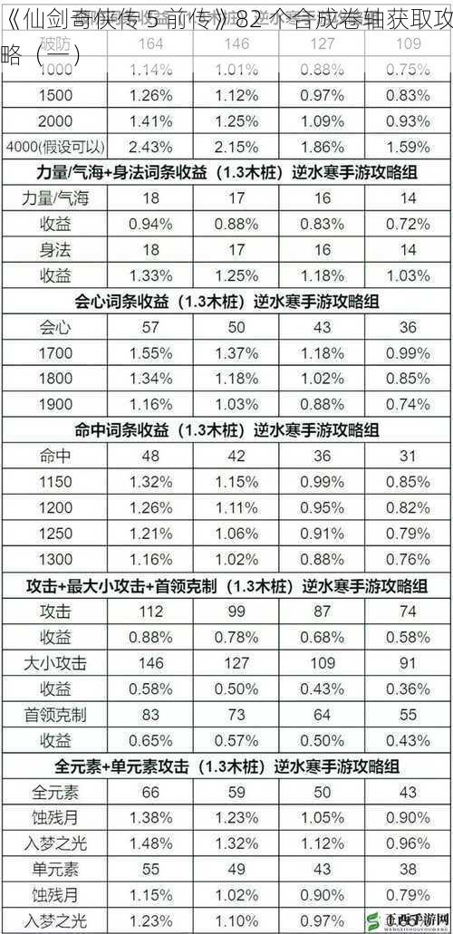 《仙剑奇侠传 5 前传》82 个合成卷轴获取攻略（一）