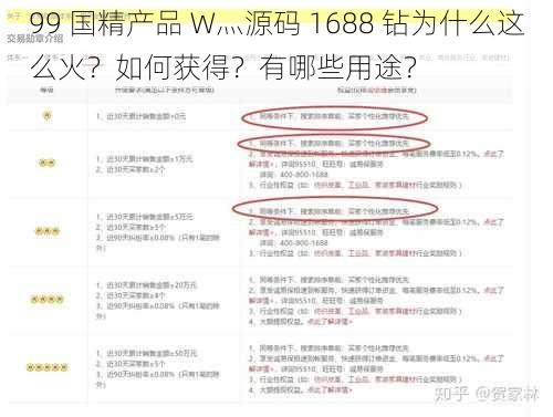 99 国精产品 W灬源码 1688 钻为什么这么火？如何获得？有哪些用途？