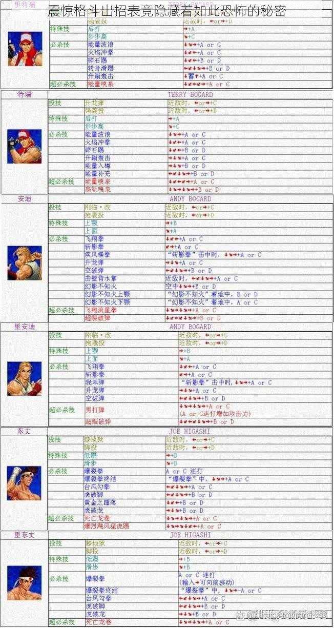 震惊格斗出招表竟隐藏着如此恐怖的秘密