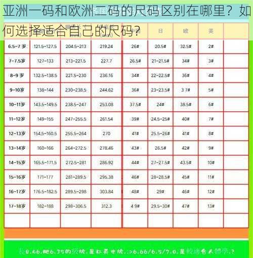 亚洲一码和欧洲二码的尺码区别在哪里？如何选择适合自己的尺码？