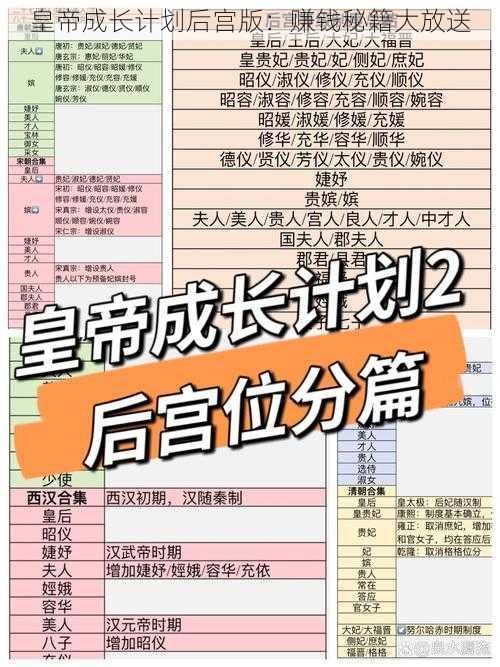 皇帝成长计划后宫版：赚钱秘籍大放送