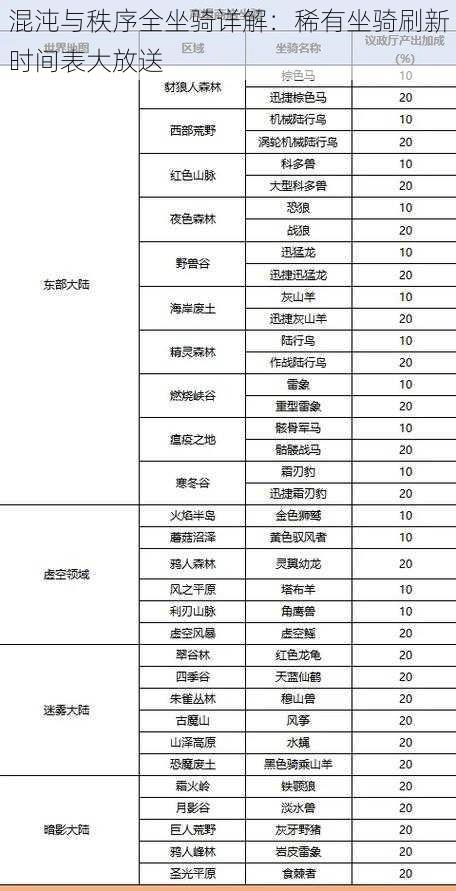 混沌与秩序全坐骑详解：稀有坐骑刷新时间表大放送