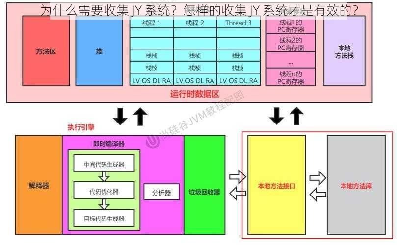 为什么需要收集 JY 系统？怎样的收集 JY 系统才是有效的？