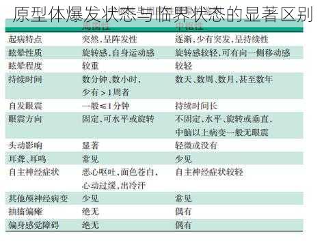 原型体爆发状态与临界状态的显著区别