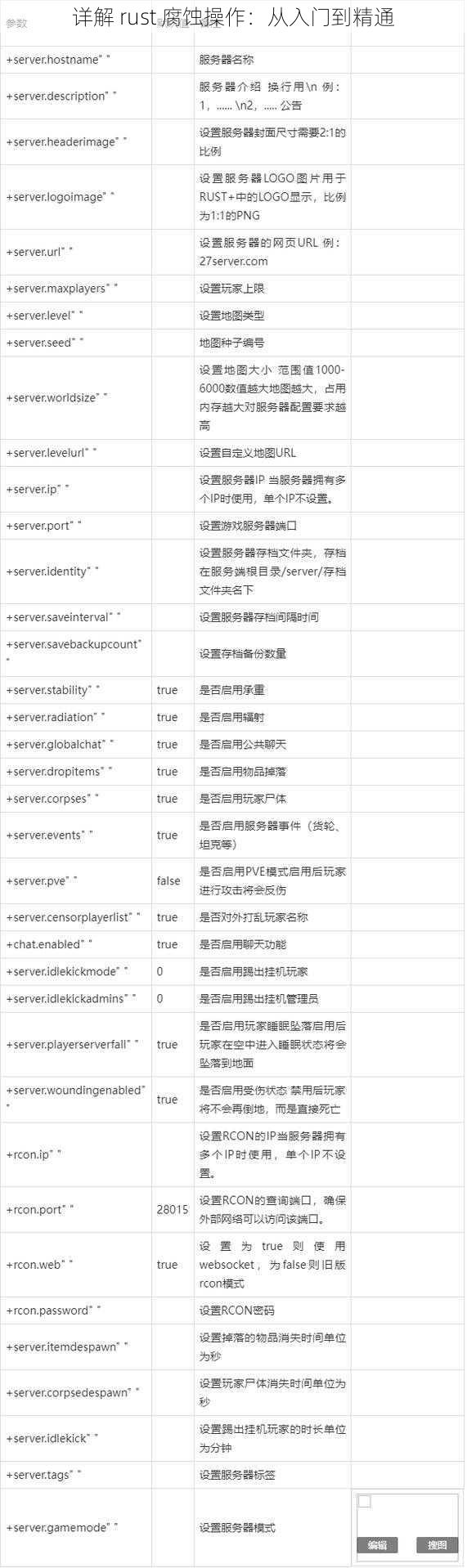 详解 rust 腐蚀操作：从入门到精通