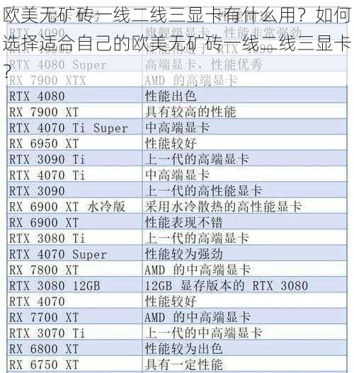 欧美无矿砖一线二线三显卡有什么用？如何选择适合自己的欧美无矿砖一线二线三显卡？