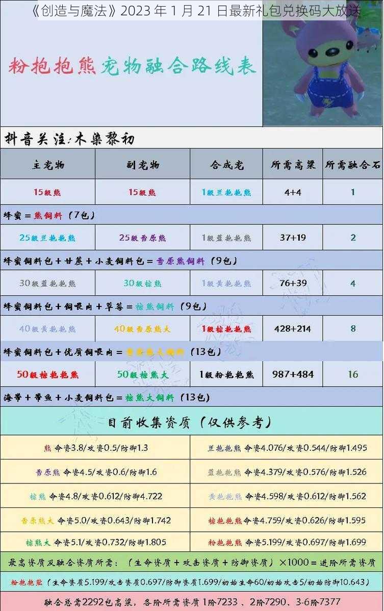 《创造与魔法》2023 年 1 月 21 日最新礼包兑换码大放送