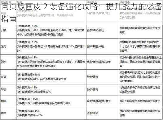 网页版画皮 2 装备强化攻略：提升战力的必备指南