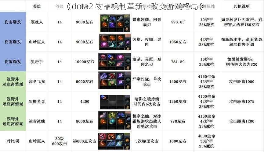 《dota2 物品机制革新，改变游戏格局》