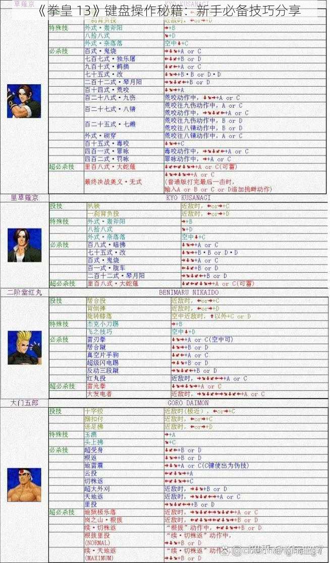 《拳皇 13》键盘操作秘籍：新手必备技巧分享