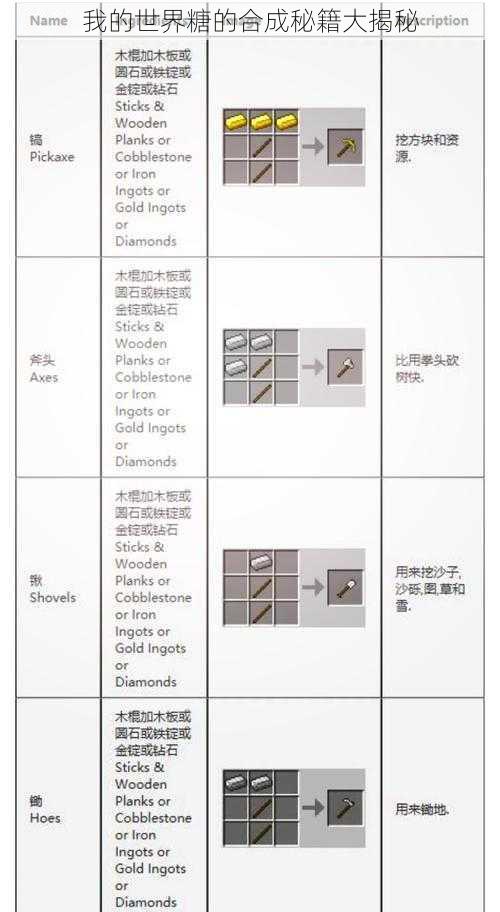 我的世界糖的合成秘籍大揭秘