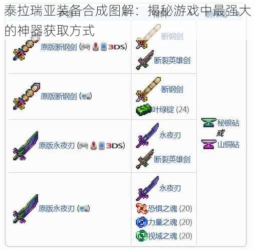 泰拉瑞亚装备合成图解：揭秘游戏中最强大的神器获取方式