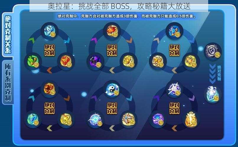 奥拉星：挑战全部 BOSS，攻略秘籍大放送