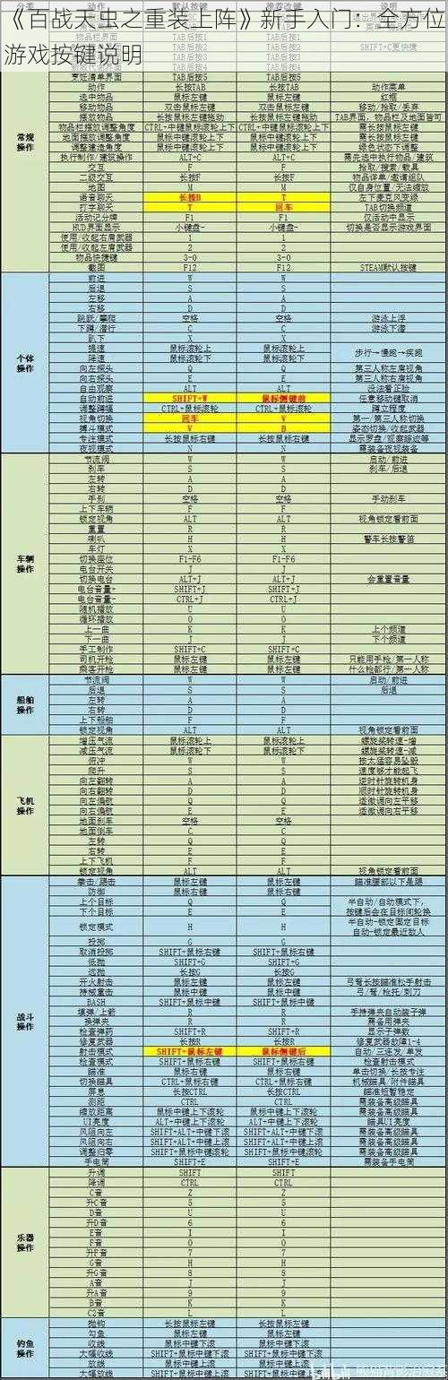 《百战天虫之重装上阵》新手入门：全方位游戏按键说明