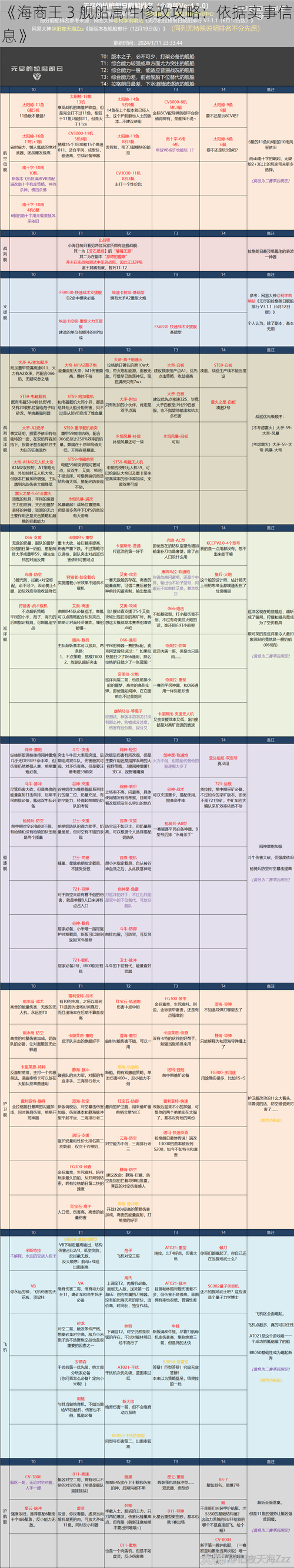 《海商王 3 舰船属性修改攻略：依据实事信息》