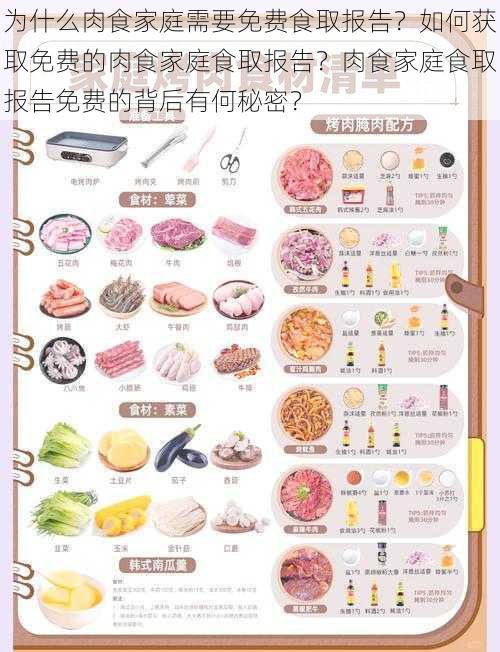 为什么肉食家庭需要免费食取报告？如何获取免费的肉食家庭食取报告？肉食家庭食取报告免费的背后有何秘密？