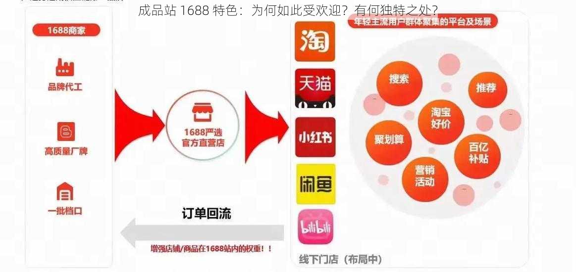 成品站 1688 特色：为何如此受欢迎？有何独特之处？