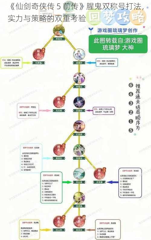 《仙剑奇侠传 5 前传》腥鬼双称号打法，实力与策略的双重考验