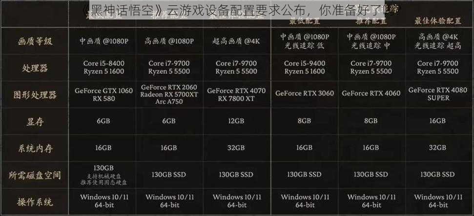 《黑神话悟空》云游戏设备配置要求公布，你准备好了吗？