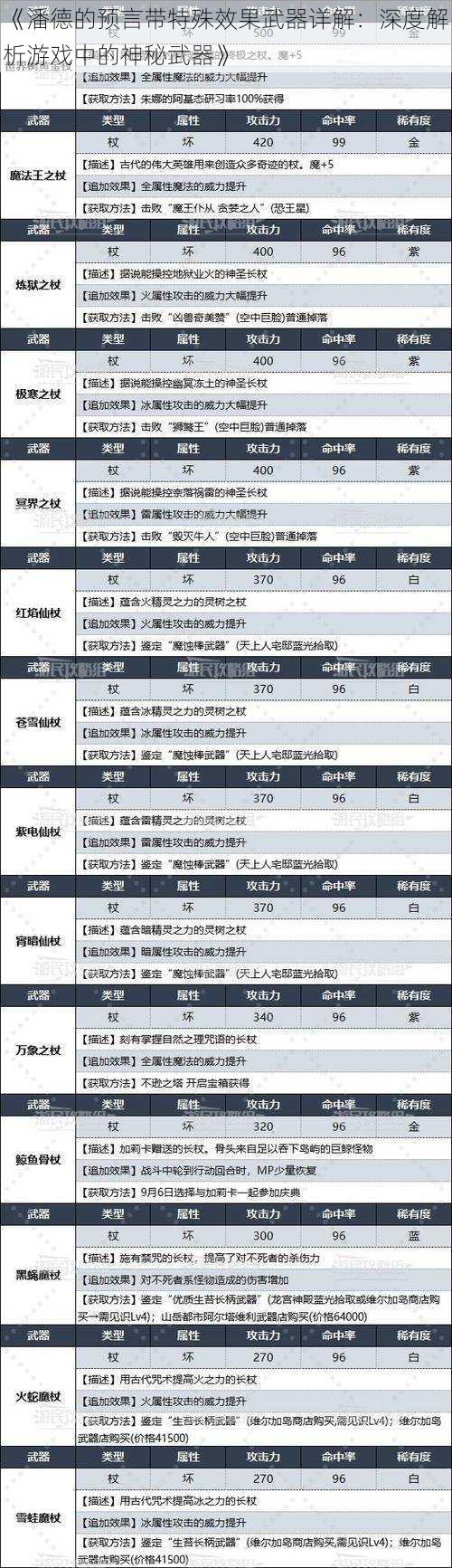 《潘德的预言带特殊效果武器详解：深度解析游戏中的神秘武器》