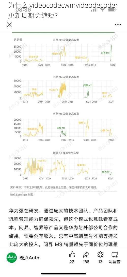 为什么 videocodecwmvideodecoder 更新周期会缩短？