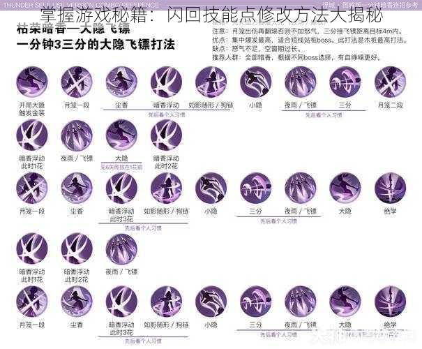 掌握游戏秘籍：闪回技能点修改方法大揭秘