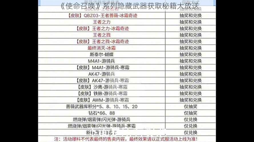 《使命召唤》系列隐藏武器获取秘籍大放送