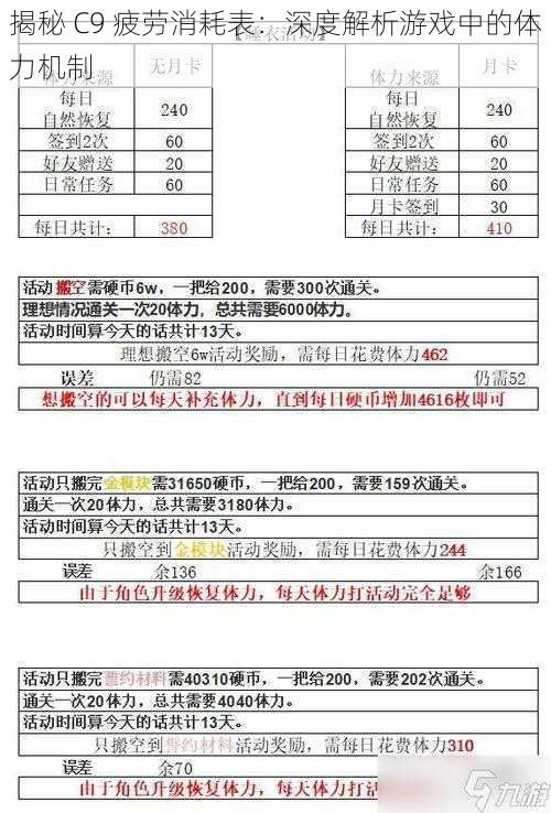 揭秘 C9 疲劳消耗表：深度解析游戏中的体力机制