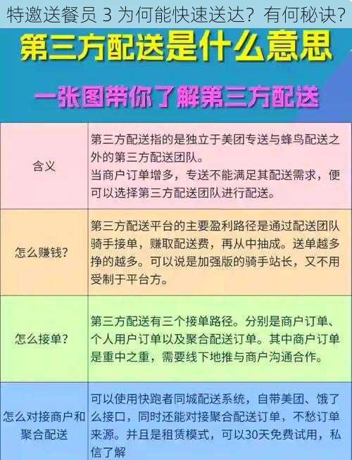 特邀送餐员 3 为何能快速送达？有何秘诀？