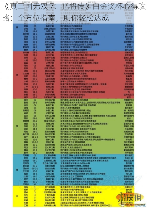 《真三国无双 7：猛将传》白金奖杯心得攻略：全方位指南，助你轻松达成