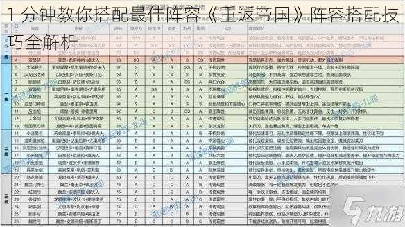 1 分钟教你搭配最佳阵容《重返帝国》阵容搭配技巧全解析