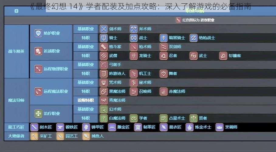 《最终幻想 14》学者配装及加点攻略：深入了解游戏的必备指南