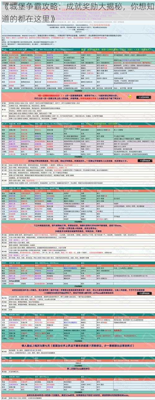 《城堡争霸攻略：成就奖励大揭秘，你想知道的都在这里》