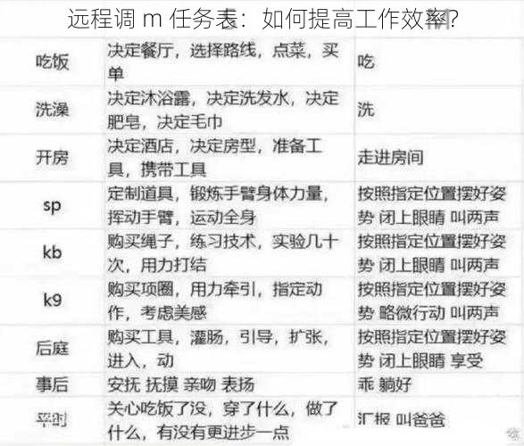 远程调 m 任务表：如何提高工作效率？