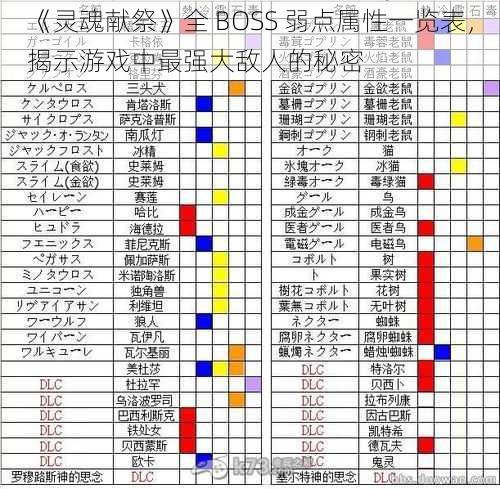 《灵魂献祭》全 BOSS 弱点属性一览表，揭示游戏中最强大敌人的秘密