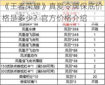 《王者荣耀》真爱令牌保底价格是多少？官方价格介绍