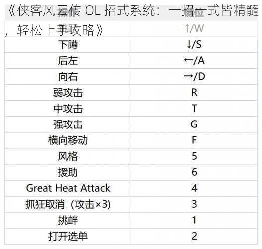 《侠客风云传 OL 招式系统：一招一式皆精髓，轻松上手攻略》