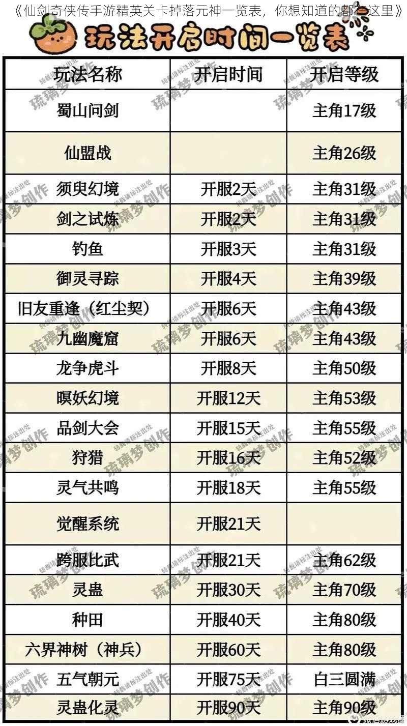 《仙剑奇侠传手游精英关卡掉落元神一览表，你想知道的都在这里》