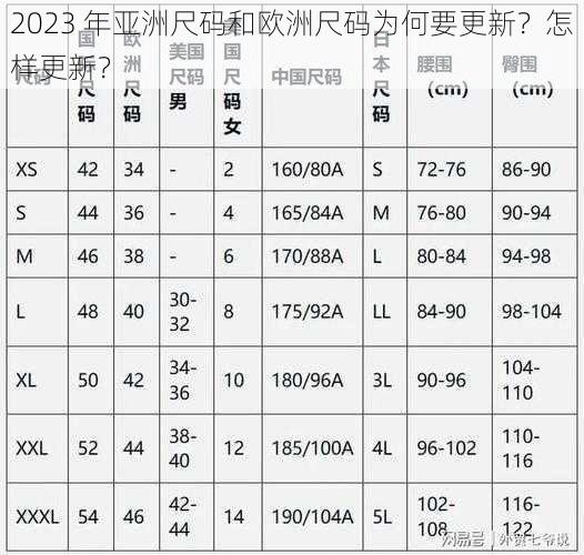 2023 年亚洲尺码和欧洲尺码为何要更新？怎样更新？