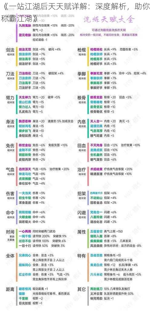 《一站江湖后天天赋详解：深度解析，助你称霸江湖》