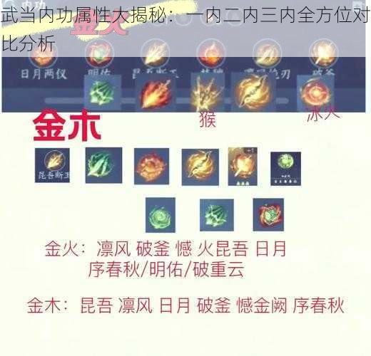 武当内功属性大揭秘：一内二内三内全方位对比分析