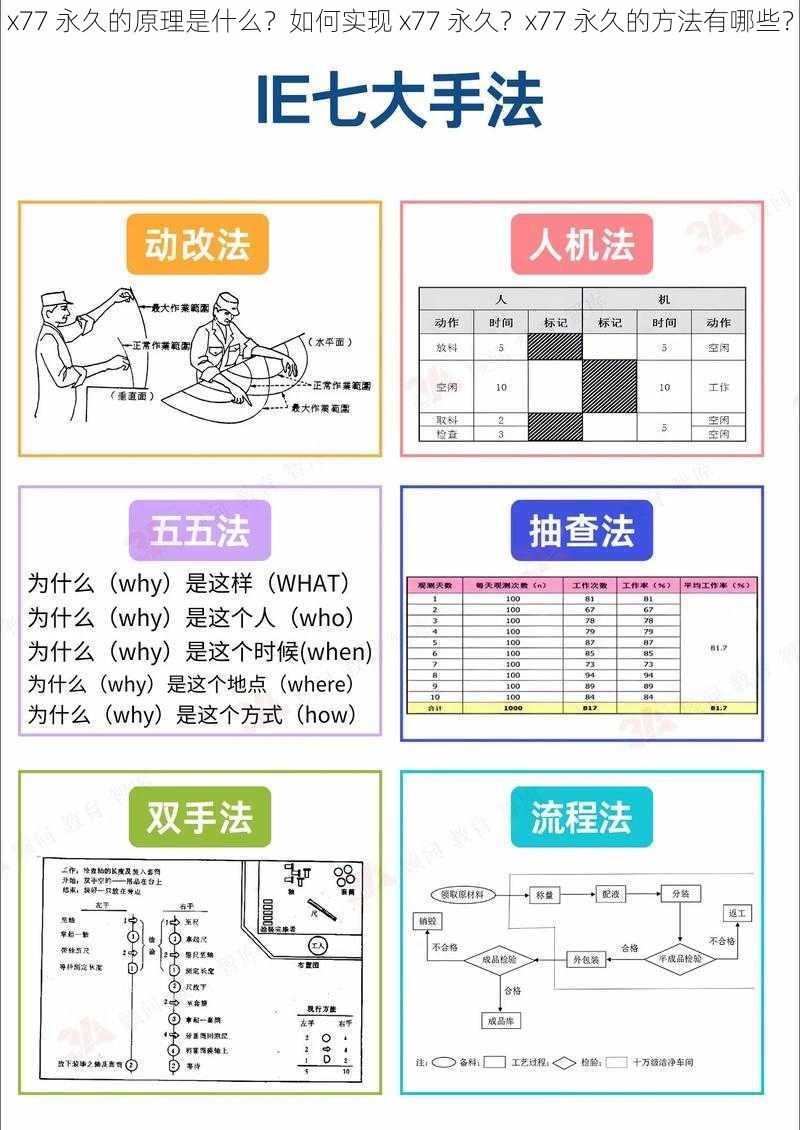 x77 永久的原理是什么？如何实现 x77 永久？x77 永久的方法有哪些？