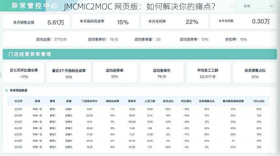 JMCMIC2MOC 网页版：如何解决你的痛点？