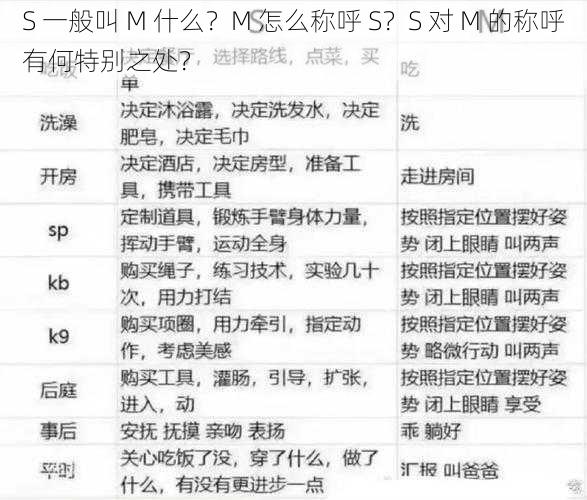 S 一般叫 M 什么？M 怎么称呼 S？S 对 M 的称呼有何特别之处？