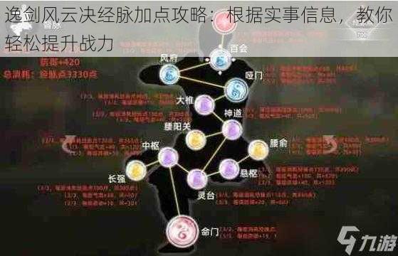 逸剑风云决经脉加点攻略：根据实事信息，教你轻松提升战力