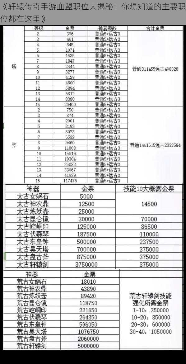 《轩辕传奇手游血盟职位大揭秘：你想知道的主要职位都在这里》