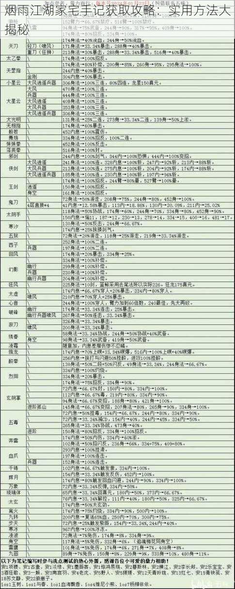 烟雨江湖家宅手记获取攻略：实用方法大揭秘